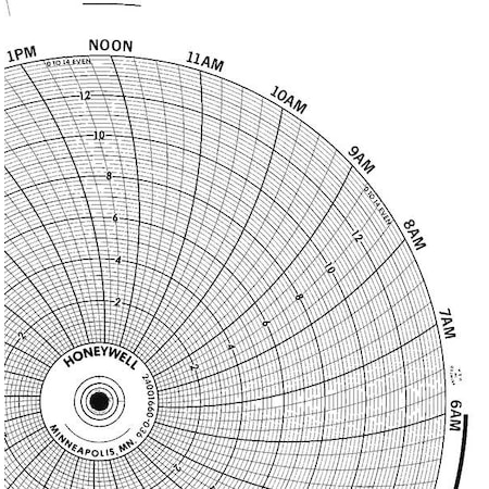 Honeywell Chart, 10.313 In, 0 to 14, 1 Day, PK100 BN  24001660-036