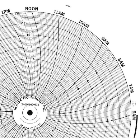 Honeywell Chart, 10.313 In, 0 to 14, 1 Day, PK100 BN  24001660-073