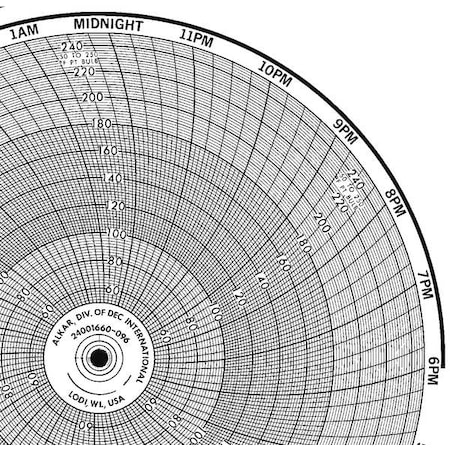 Honeywell Chart, 10.313 In, 50 to 250, 1 Day, PK100 BN  24001660-096