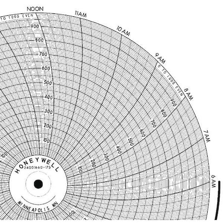 Honeywell Chart, 10.313 In, 0 to 1000, 1 Day, PK100 BN  24001660-173