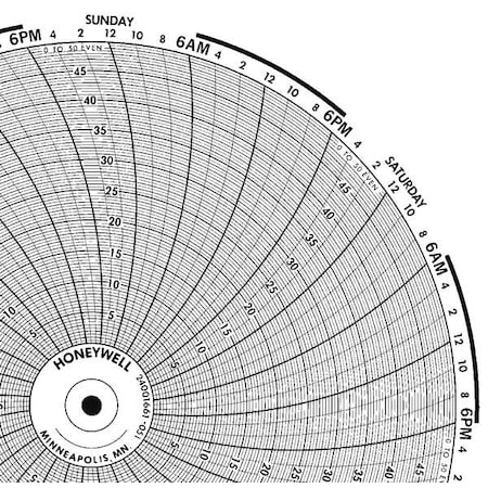 Honeywell Chart, 10.313 In, 0 to 50, 7 Day, PK100 BN  24001661-051