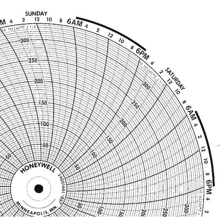 Honeywell Chart, 10.313 In, 10 to 340, 7 Day, PK100 BN  24001661-057
