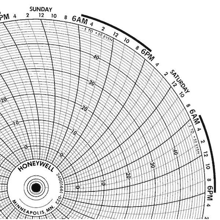Honeywell Chart, 10.313 In, -5 to +50, 7 Day, PK100 BN  24001661-022