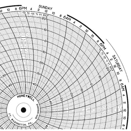 Honeywell Chart, 10.313 In, -50 to +25, 7 Day, PK100 BN  24001661-048