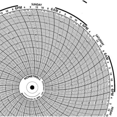 Honeywell Chart, 10.313 In, 0 to 100, 7 Day, PK100 BN  24001661-601