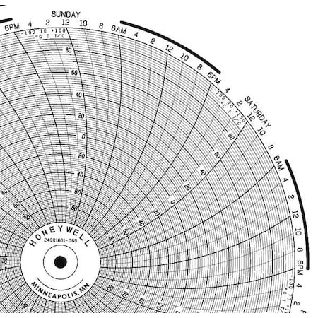 Honeywell Chart, 10.313 In, -100 to 100, 7 Day, PK100 BN  24001661-069