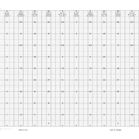 Graphic Controls Chart, Fanfold, Range 0 to 10, 66 Ft, PK24 CLH HK202866