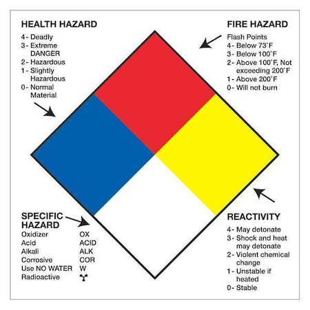 Tape Logic Tape Logic Labels, "Health Hazard Fire Hazard Specific Hazard Reactivity", 2" x 2", Multiple, 500/Roll DL1287