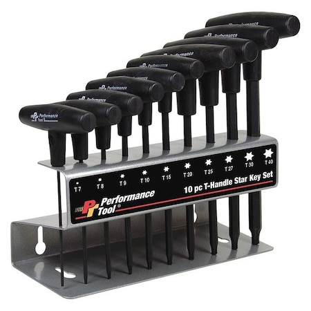 Performance Tool