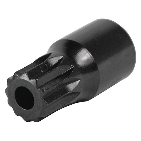 Performance Tool