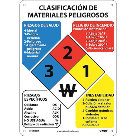 Nmc Hazardous Materials Classification Sign Spanish, SPHMC14R SPHMC14R