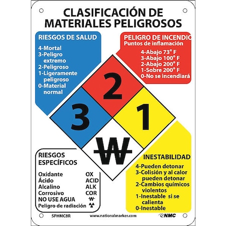 Nmc Hazardous Materials Classification Sign Spanish, SPHMC8R SPHMC8R