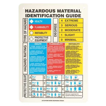 Accuform Label, Hazardous Material Identification Guide, Plastic, 7 in W, 10 in H ZFD840VP