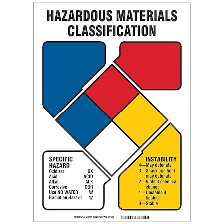 Brady NFR Sign, Hazardous Materials Classification Specific Hazard Instability, 14 in H x, 10 in W 26632