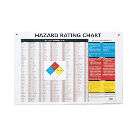 Hazard Communication Chart, 24 in H x, 36 in W, Plastic 130199