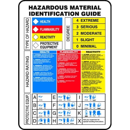 Accuform Label, Hazardous Material Identification Guide, Plastic, 10 in W, 14 in H ZFD842VP