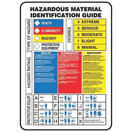 Accuform Label, Hazardous Material Identification Guide, Adhesive Vinyl, 7 in W, 10 in H ZFD840VS
