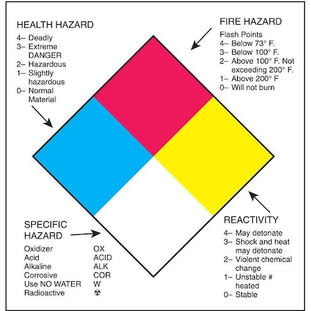 Tapecase Shipping Labels, White, PK50 16U998