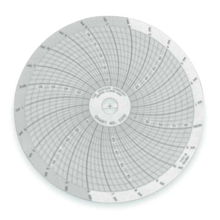 Dickson Circular Chart, 4 In, 0 to 100, 24 Hr, PK60 C010