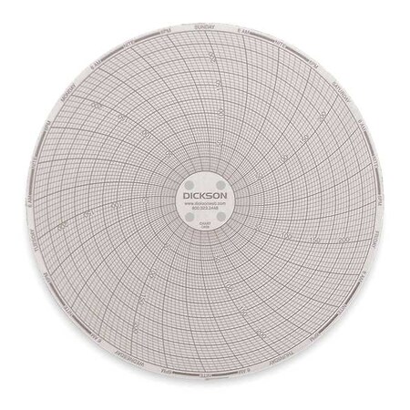 Palmページ Dickson Circular Chart, 6 In, 0 to 250, 7 Day, Pk60 C659 | Zoro