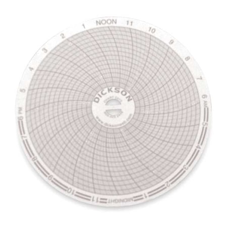 Dickson Chart, 4 In, -20 to 120F, 24 Hr, PK60 C015