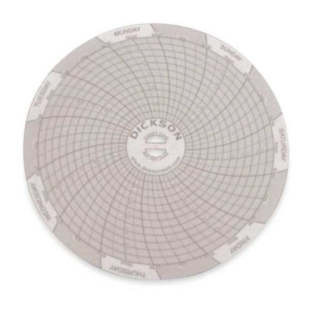 Dickson Circular Chart, 4 In, 0 to 300, 7 Day, Pk60 C036