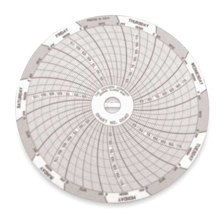 Dickson Circular Chart, 4 In, 0to200psi, 7 Day, PK60 C040