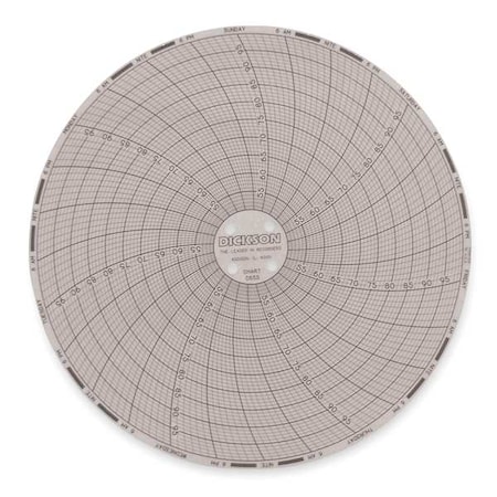 Dickson Circular Chart, 6 In, 50 to 100, 7 Day, Pk60 C655