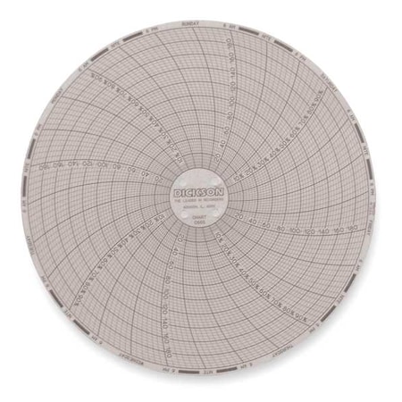Dickson Circular Chart, 6 In, 0 to 200F, 7 Day, Pk60 C665