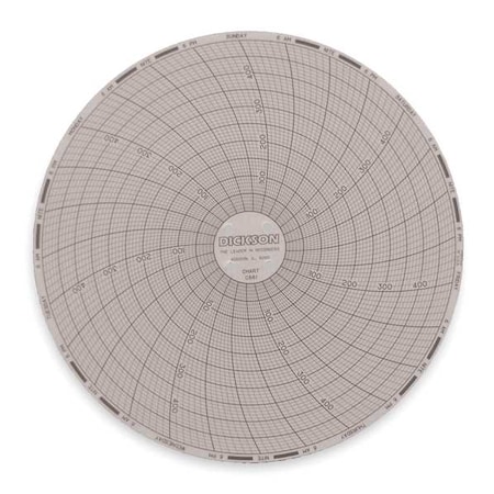Dickson Circular Chart, 6 In, 0 to 500, 7 Day, Pk60 C661