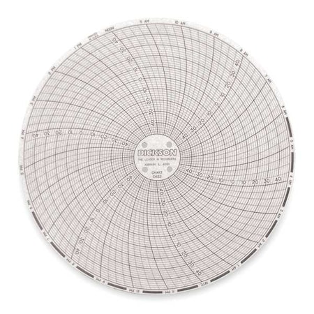 Dickson Circular Chart, 6 In, -50 to 50, 24 Hr, Pk60 C652