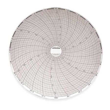 Dickson Chart, 8 In, 0 to 1000, 24 Hr, PK60 C441 | Zoro