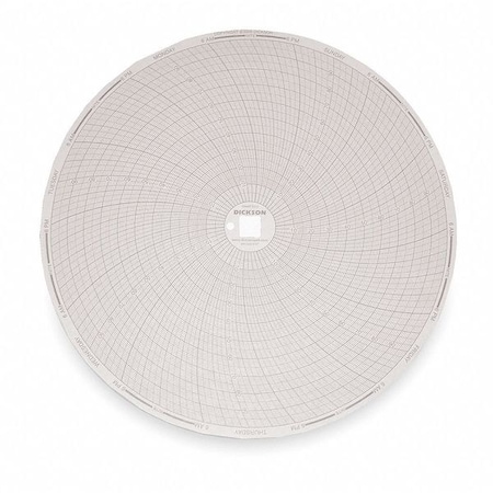 Dickson Chart, 8 In, 0 to 100, 7 Day, PK60 C412
