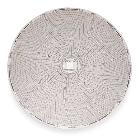 Dickson Chart, 8 In, 0 to 2000, 7 Day, PK60 C444