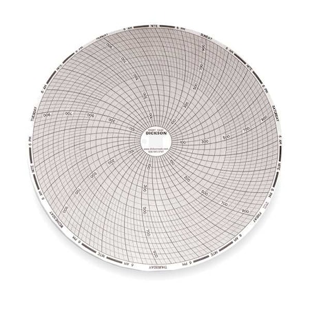Dickson Chart, 8 In, 0 to 1000, 7 Day, PK60 C440