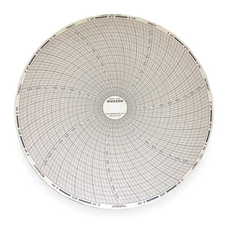 Dickson Chart, 8 In, 0 to 250, 7 Day, PK60 C439