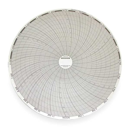 Dickson Chart, 8 In, 0 to 250, 24 Hr, PK60 C432