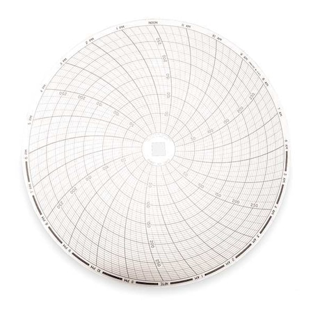 Dickson Chart, 8 In, 0 to 300, 24 Hr, PK60 C422