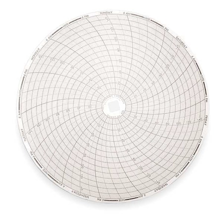 Dickson Chart, 8 In, 0 to 150, 7 Day, PK60 C435