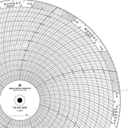 Graphic Controls Circular Paper Chart, 7 Day, PK100 PW  00213816 7D