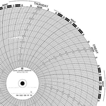 Graphic Controls Circular Paper Chart, 7 Day, PK100 PW  00213821 7D