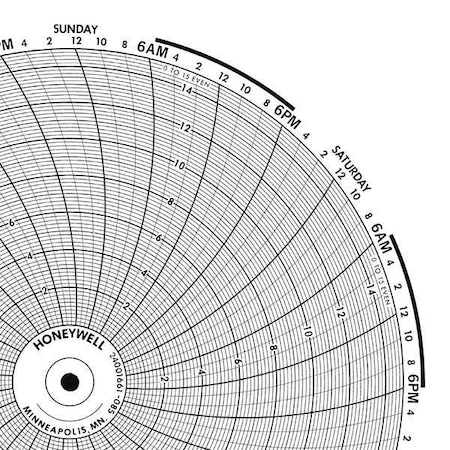 Graphic Controls Circular Paper Chart, 7 Day, 0-250, PK100 BN  15624