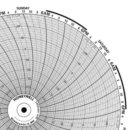 Graphic Controls Circular Paper Chart, 1 Day, 0 to 50, PK100 BN  1610T