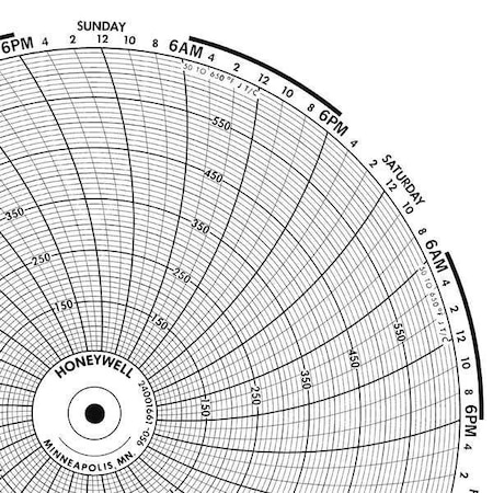 Graphic Controls Circular Paper Chart, 1 Day, PK100 BN  24001660-022
