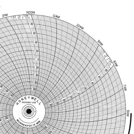 Graphic Controls Circular Paper Chart, 1 Day, PK100 BN  24001660-067