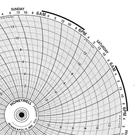 Graphic Controls Circular Paper Chart, 1 Day, PK100 BN  24001660-095