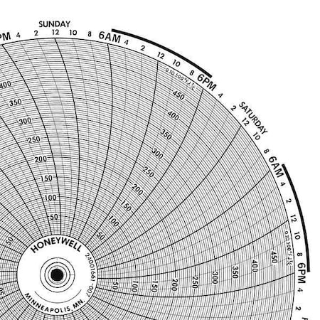 Graphic Controls Circular Paper Chart, 7 Day, PK100 BN  24001661-006