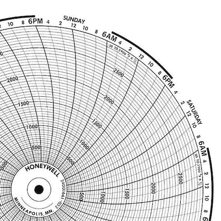 Graphic Controls Circular Paper Chart, 7 Day, PK100 BN  24001661-012