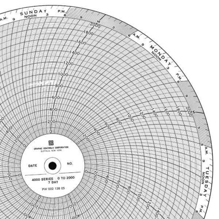 Graphic Controls Circular Paper Chart, 7 Day, PK100 BN  24001661-047