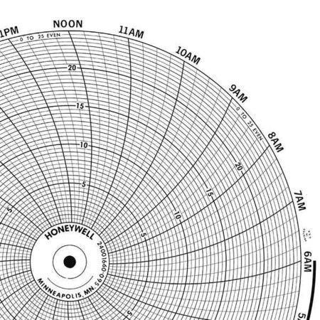 Graphic Controls Circular Paper Chart, 7 Day, PK100 BN 24001661-063